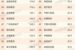 843家A股公司拟中期分红合计逾6600亿元