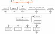 红板科技IPO二轮问询，招股书披露市场份额和排名准确性受关注