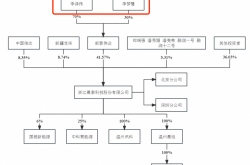 红板科技IPO二轮问询，招股书披露市场份额和排名准确性受关注