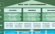 制度体系初步建成 上市公司可持续信息披露量质齐升