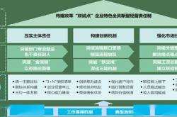 制度体系初步建成 上市公司可持续信息披露量质齐升