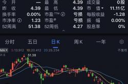 清华系工程师创办储能企业 上市一年市值逾500亿