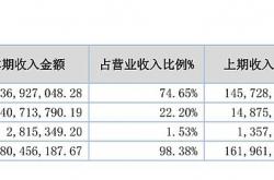 新三板迎多家硬科技公司 北交所上市“预备队”扩容