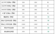 青岛啤酒收购即墨黄酒告吹,茅台换帅|观酒周报