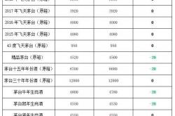 青岛啤酒收购即墨黄酒告吹，茅台换帅｜观酒周报