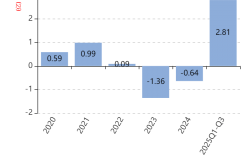 孩子王拟赴港上市，前三季度净利润同比增长近60%