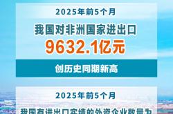 前三季度长三角外贸总额超12万亿，安徽增速超15%领跑