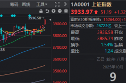 时隔十年沪指盘中重返4000点，这次有何不同、如何应对？