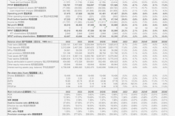 中金公司交出超预期三季报：归母净利大增130% 全业务线强势增长