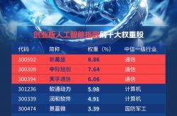 红板科技IPO：76岁实控人“热衷”房地产投资