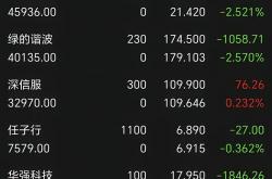 4000点背后的“三变”