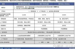 中远海特“十四五” 答卷：韧性筑基，跨越领航全球特种航运