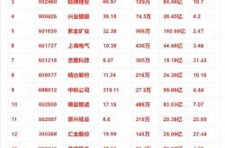 A股高位调整 新科技热点持续涌现