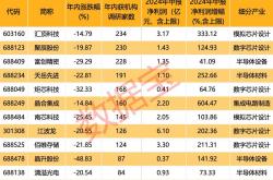 A股三季报勾勒产业新图景 电子、有色、储能行业业绩亮眼