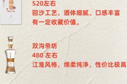 白酒保价攻防战升级：酒企强硬出击 平台补贴力度分化
