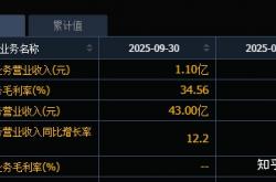 芯片厂商三季报信号：存储飞涨，行业增长动力切换