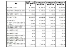 红板科技IPO过会并提交注册，是否具有行业代表性被问询