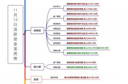 机构研判港股2026年前景：基本面“接棒”驱动行情 看好四类资产配置价值