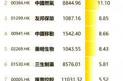 南向资金与上市公司回购给力 港股仍有上行空间