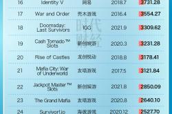 市场分化、合规趋严，游戏出海迈向精细化运营