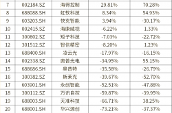 深市多行业公司前三季度业绩亮眼 展现高质量发展新动能
