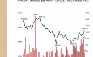 十大券商看后市｜A股向好趋势不改，市场热点预计维持快速轮动