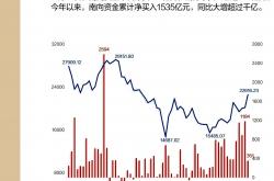 十大券商看后市｜A股向好趋势不改，市场热点预计维持快速轮动