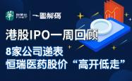 从A到H浪潮涌起 今年以来港股IPO募资总额位居全球交易所首位