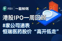 从A到H浪潮涌起 今年以来港股IPO募资总额位居全球交易所首位