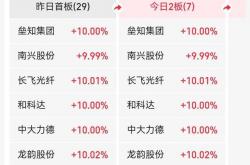 5家龙头券商2026年A股研判出炉：牛市有望持续 风格更均衡