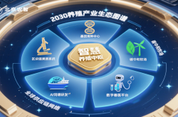 七大“深度科技”将引领全球农业变革