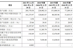有研复材IPO，保荐机构子公司及客户突击入股