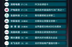 11月以来近770家公司获机构调研 电子和机械设备行业继续获得青睐
