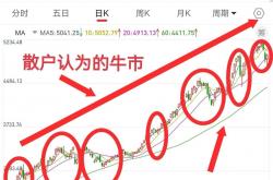 从软约束到硬指标 上市公司市值管理迈入新阶段