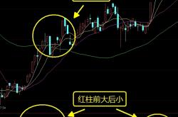 十大券商看后市｜A股中长期向好趋势不改，短期或以震荡为主