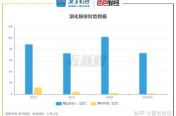 锂电池产业链景气度不断提升 中伟股份港股新股上市带动价值回归