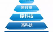 聚焦服务硬科技 资本市场包容性改革激活创新全链条
