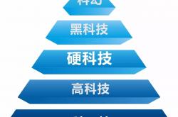 聚焦服务硬科技 资本市场包容性改革激活创新全链条