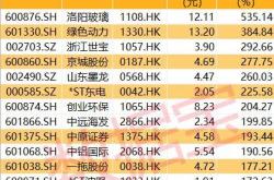 优质标的AH股溢价倒挂不稀奇