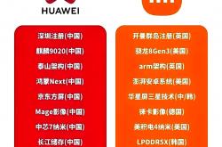 价值11.4 亿港元！小米拿2937万股激励员工及供应商