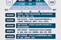 北京新质生产力人才图谱：AI赛道持续扩容　芯片薪酬推高塔尖