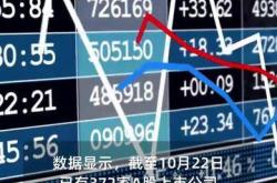 做多中国资产 外资机构看好明年A股表现