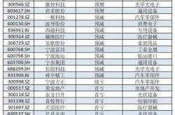 多家A股公司披露第四季度新签重要订单