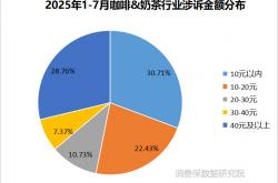 纠结的外卖大战：瑞幸净利润下滑丨咖啡财报观察