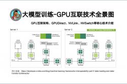 容芯致远石旭：智算时代呼唤以GPU为核心的AI体系结构
