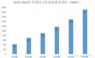 锂电池龙头打响“TWh时代”新战事
