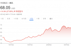 拼多多财报背后：下一个十年，拼多多用生态重构护城河