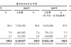 通过港交所聆讯，京东工业做的啥生意？