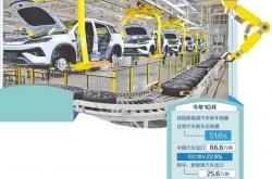 共建新能源汽车韧性供应链