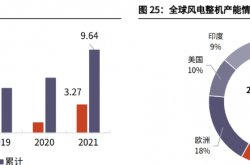 解码三一重能：风电龙头的突围与出海